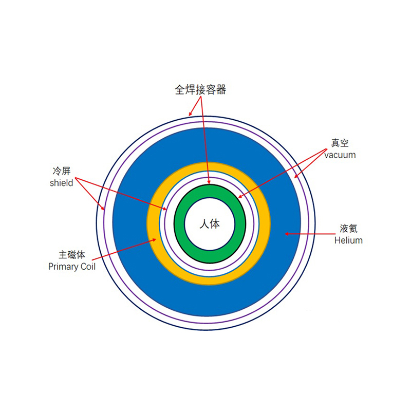 Nhựa chống đổ màn lạnh
